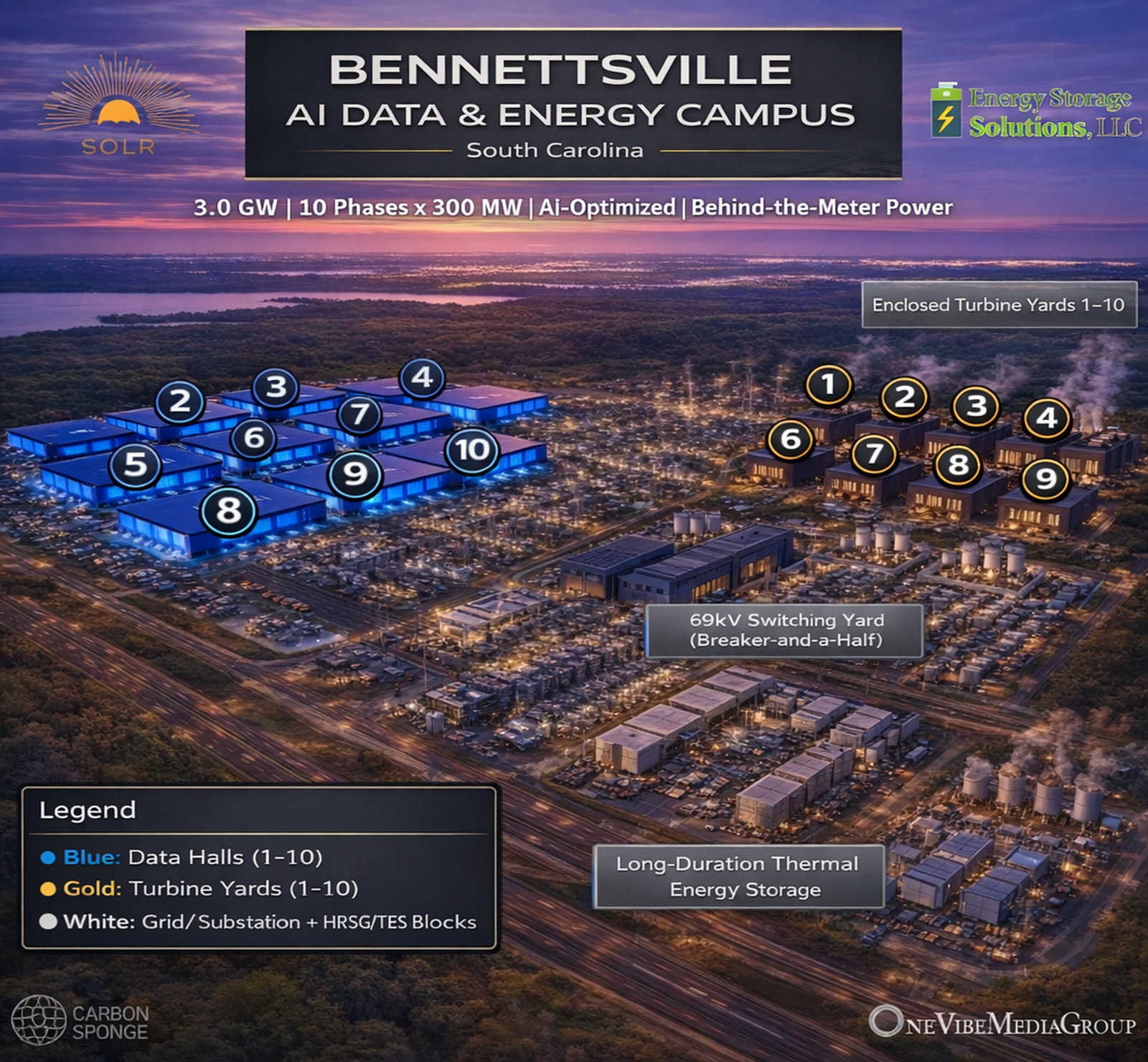 Bennettsville AI Data and Energy Campus — 3.0 GW, 10 Phases, South Carolina
