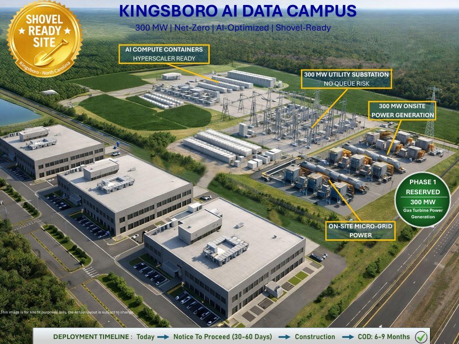 Kingsboro AI Data Campus — 300 MW Net-Zero AI-Optimized Shovel-Ready Site